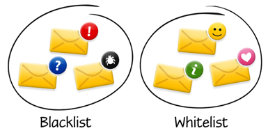 blacklist-whitelist-لیست-سیاه-مخابرات